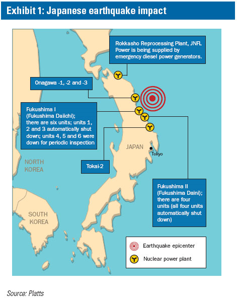 JERA's Yokosuka Thermal Power Station Unit 1 starts operations