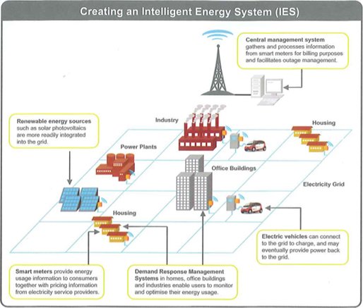 iesgrid