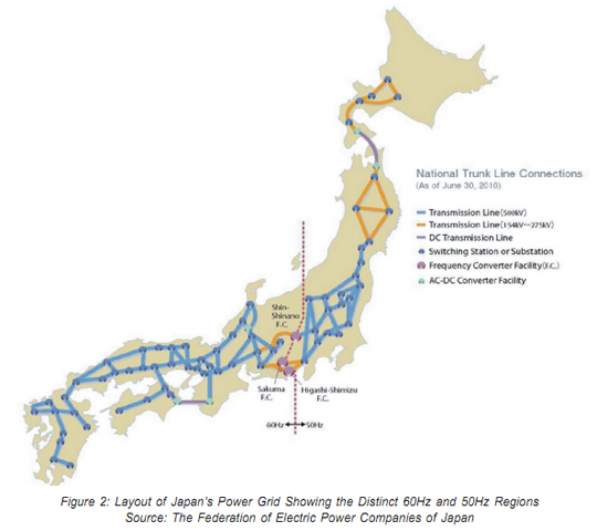 japans electricity system2