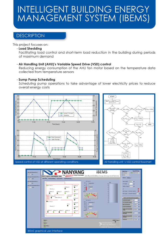 nanyang-poly_poster_page_2